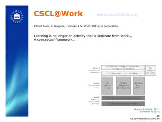 [email_address] Edited book, S. Goggins, i. Jahnke & V. Wulf (2011), in preparation Learning is no longer an activity that is separate from work... A conceptual framework… www.csclatwork.org   Goggins & Jahnke, 2011,  submitted to ijCSCL [email_address] 