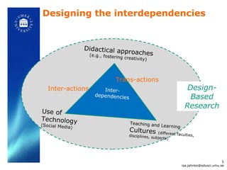 Designing the interdependencies Inter-dependencies Use of Technology (Social Media) Teaching and Learning Cultures  (different faculties, disciplines, subjects) Didactical approaches (e.g., fostering creativity) Design-Based Research Inter-actions Trans-actions [email_address] 