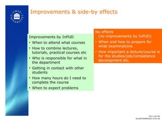 Improvements by InPUD  When to attend what courses How to combine lectures, tutorials, practical courses etc  Who is responsible for what in the department Getting in contact with other students How many hours do I need to complete the course When to expect problems  Improvements & side-by effects No effects (no improvements by InPUD) When and how to prepare for what examinations How important a lecture/course is for the studies/job/competence development etc. 2011-05-04 [email_address] 
