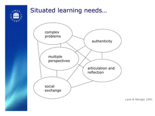 Situated learning needs…  Lave & Wenger 1991 complex  problems authenticity multiple  perspectives articulation and reflection social exchange 