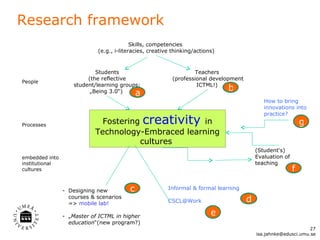 People Processes embedded into institutional  cultures Fostering  creativity  in Technology-Embraced learning cultures  Research framework [email_address] Skills, competencies  (e.g., i-literacies, creative thinking/actions) Students (the reflective student/learning groups; „Being 3.0 “ )  a Teachers  (professional development ICTML!)  b ,[object Object],[object Object],c e (Student ‘ s) Evaluation of teaching  f Informal & formal learning  [email_address] d How to bring innovations into practice? g 