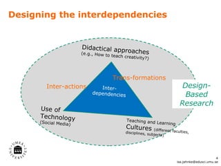 Designing the interdependencies Inter-dependencies Use of Technology (Social Media) Teaching and Learning Cultures  (different faculties, disciplines, subjects) Didactical approaches (e.g., How to teach creativity?) Design-Based Research Inter-actions Trans-formations [email_address] 