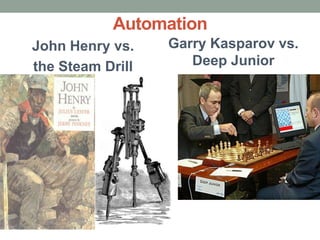 Automation
John Henry vs.
the Steam Drill
Garry Kasparov vs.
Deep Junior
 