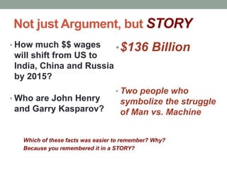 Not just Argument, but STORY
• How much $$ wages
will shift from US to
India, China and Russia
by 2015?
• Who are John Henry
and Garry Kasparov?
•$136 Billion
• Two people who
symbolize the struggle
of Man vs. Machine
Which of these facts was easier to remember? Why?
Because you remembered it in a STORY?
 