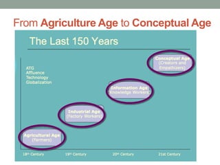 From Agriculture Age to Conceptual Age
 