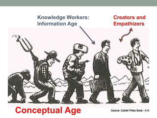 Knowledge Workers:
Information Age
 
