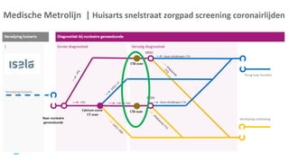 Isala huisarts symposium '22: De patiënten reis zorgpad coronairlijden (Aline Tegelaar) (2/4)