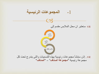 
‫مقسم‬ ‫المالبس‬ ‫محل‬ ‫ان‬ ‫سنعتبر‬‫إلى‬
.‫ك‬ ‫تحت‬ ‫يندرج‬ ‫والتى‬ ‫سميات‬ٌ‫م‬‫ال‬ ‫بهذه‬ ‫رئيسية‬ ‫مجموعات‬ ‫سننشأ‬ ‫إذن‬‫ل‬
‫رئيسية‬ ‫مجموعة‬"‫أصناف‬ ‫مجموعة‬"–"‫أصناف‬"
1-‫الرئيسية‬ ‫المجموعات‬
‫مالبس‬
‫حريمى‬
‫مالبس‬
‫رجالى‬
‫أطفال‬ ‫مالبس‬
 