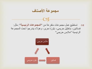 
‫تستطيع‬‫من‬ ‫متفرعة‬ ‫مجموعات‬ ‫عمل‬"‫الرئيسية‬ ‫المجموعات‬:"‫مثل‬:
‫فستاتين‬–‫حريمى‬ ‫بناطيل‬–‫المج‬ ‫تحت‬ ‫يندرجوا‬ ‫وهؤالء‬ ،‫حرير‬ ‫بلوزة‬‫موعة‬
‫الرئيسية‬"‫حريمى‬ ‫مالبس‬"
‫مجموعة‬‫األصناف‬
‫حريمي‬ ‫مالبس‬
‫فساتين‬‫حريمي‬ ‫بلوزه‬
 