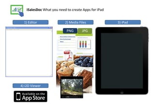 iSalesDoc What you need to create Apps for iPad


  1) Editor                        2) Media Files                   3) iPad

                                      PNG                     JPG
                       Wissenschaftliche Produktinformation


                       Omas Kuchenrezepte

                       Videos




4) i2D Viewer
 
