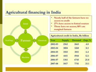 IFPRI- P K Joshi : Financing Agri-value Chain Development In India ...