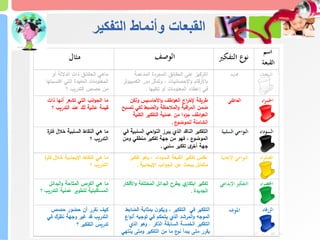 ‫التفكير‬ ‫وأنماط‬ ‫القبعات‬
 
