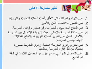 ‫األهالي‬ ‫مشاركة‬ ‫تأثير‬
.1
‫التعلي‬ ‫ّة‬‫ي‬‫العمل‬ ‫ّة‬‫ي‬‫بأهم‬ ‫ق‬ّ‫تتعل‬ ‫التي‬ ‫والمواقف‬ ‫اآلراء‬ ‫على‬
‫ّة‬‫ي‬‫والتربو‬ ‫ّة‬‫ي‬‫م‬
.
.2
‫واألمان‬ ‫األمن‬ ،‫باالنتماء‬ ‫الشعور‬ ‫على‬
.
.3
‫المد‬ ‫وقوانين‬ ‫دستور‬ ‫وفق‬ ‫ف‬ّ‫والتصر‬ ،ّ‫ي‬‫المدرس‬ ‫المناخ‬ ‫على‬
‫رسة‬
.
.4
‫المد‬ ‫بين‬ ‫االتصال‬ ‫زيادة‬ ّ‫أن‬ ‫حيث‬ ،‫واألهالي‬ ‫المدرسة‬ ‫عالقة‬ ‫على‬
‫رسة‬
‫الف‬ ‫وإنجاح‬ ،‫ّة‬‫ي‬‫التربو‬ ‫ّة‬‫ي‬‫العمل‬ ‫تطوير‬ ‫على‬ ‫تعمل‬ ،‫واألهالي‬
ّ‫ع‬
ّ‫ي‬‫ال‬
‫ات‬
‫المدرسة‬ ‫في‬ ‫ّة‬‫ي‬‫االجتماع‬
.
.5
‫المدرسة‬ ‫زائري‬ ‫احترام‬ ‫على‬
:
‫بصورة‬ ‫المدرسة‬ ‫زائري‬ ‫استقبال‬
‫ميها‬ّ‫ومعل‬ ‫المدرسة‬ ‫إدارة‬ ‫قبل‬ ‫من‬ ،‫ّة‬‫ي‬‫إيجاب‬
.
.6
ّ‫ي‬‫الدراس‬ ‫التحصيل‬ ‫على‬
:
‫التالميذ‬ ‫تحصيل‬ ‫من‬ ‫ويزيد‬ ‫يدعم‬
‫ة‬ّ‫ف‬‫كا‬ ‫في‬
‫المواضيع‬
.
 