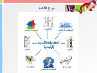 ‫الذكاء‬ ‫أنواع‬
 