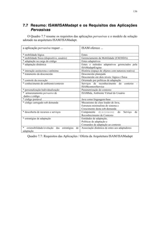 136
7.7 Resumo: ISAM/ISAMadapt e os Requisitos das Aplicações
Pervasivas
O Quadro 7.7 resume os requisitos das aplicações pervasivas e o modelo de solução
adotado na arquitetura ISAM/ISAMadapt.
a aplicação pervasiva requer ... ISAM oferece ...
* mobilidade lógica Entes
* mobilidade física (dispositivo, usuário) Gerenciamento da Mobilidade (EXEHDA)
* adaptação na carga do código Entes adaptativos
* adaptação dinâmica Entes e métodos adaptativos gerenciados pela
ISAMadaptEngine
* interação assíncrona e anônima História (espaço de objetos com natureza reativa)
* tratamento da desconexão Desconexão planejada
Desconexão em dois níveis: lógica e física
* controle da execução Orientado por políticas de adaptação
* conhecimento do ambiente/contexto Serviços de reconhecimento do contexto -
ISAMcontextService
* personalização/individualização Parametrização do contexto
* armazenamento pervasivo de
dados e código
ISAMbda, Ambiente Virtual do Usuário
* código portável Java como linguagem-base
* código carregado sob demanda Mecanismo de class loader de Java,
Estrutura minimalista do sistema e
Crescimento desta sob-demanda
* descoberta de recursos e serviços Componente discoverer do Serviço de
Reconhecimento de Contexto
* estratégias de adaptação Entidades de adaptação,
Políticas de adaptação e
Comandos de adaptação ao contexto
* extensibilidade/evolução das estratégias de
adaptação
Associação dinâmica de entes aos adaptadores
Quadro 7.7: Requisitos das Aplicações / Oferta da Arquitetura ISAM/ISAMadapt
 