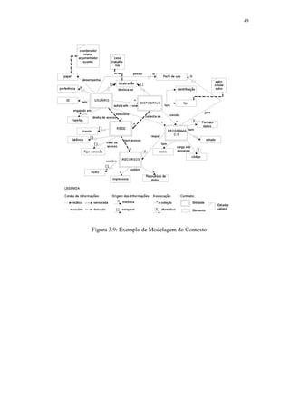 49
Figura 3.9: Exemplo de Modelagem do Contexto
 