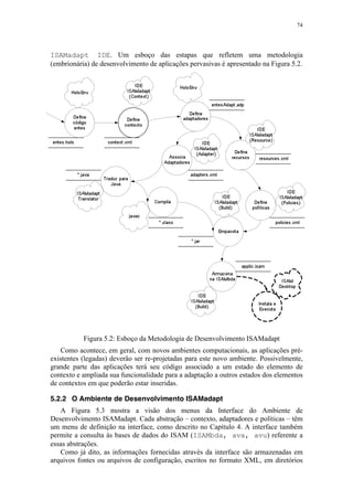 74
ISAMadapt IDE. Um esboço das estapas que refletem uma metodologia
(embrionária) de desenvolvimento de aplicações pervasivas é apresentado na Figura 5.2.
Figura 5.2: Esboço da Metodologia de Desenvolvimento ISAMadapt
Como acontece, em geral, com novos ambientes computacionais, as aplicações pré-
existentes (legadas) deverão ser re-projetadas para este novo ambiente. Possivelmente,
grande parte das aplicações terá seu código associado a um estado do elemento de
contexto e ampliada sua funcionalidade para a adaptação a outros estados dos elementos
de contextos em que poderão estar inseridas.
5.2.2 O Ambiente de Desenvolvimento ISAMadapt
A Figura 5.3 mostra a visão dos menus da Interface do Ambiente de
Desenvolvimento ISAMadapt. Cada abstração – contexto, adaptadores e políticas – têm
um menu de definição na interface, como descrito no Capítulo 4. A interface também
permite a consulta às bases de dados do ISAM (ISAMbda, ava, avu) referente a
essas abstrações.
Como já dito, as informações fornecidas através da interface são armazenadas em
arquivos fontes ou arquivos de configuração, escritos no formato XML, em diretórios
 