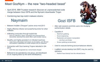 10 IBM Security
Meet GozNym – the new “two-headed beast”
• Malware Installer (“Dropper”) active since mid-2013
• Highly effective infector and powerful launcher for other
malware
• Infiltrating computers through exploit kits
̶ Drive by infections, Spam campaigns and poisoned Word
documents, launched into action when users enable macros
• Stealthy and highly persistent on infected machines
̶ Uses heavy obfuscation techniques via encryption, anti VM and
anti-research capabilities to evade analysis and AV detection
• Connection with Gozi banking Trojans debuted in Q4-
2015
̶ Until then was recognized as a ransomware dropper
• Believed to be operated by one group, and developed
on an ongoing basis by the same developer(s).
• Alter web sessions and trick users into divulging
authentication details
• Capable of
̶ Web-form grabbing
̶ Social engineering
̶ Redirection and session manipulation
• Like Dyre and Dridex
̶ Screen grabbing (screenshots)
• Used to execute banking account takeover attacks
• LogMeIn remote desktop tool (RAT) may be used by
operators
̶ Perform fraud directly from the infected device
• April 2016, IBM Trusteer research discover an unprecedented code
merge between Gozi ISFB and the Nymaim downloader Trojan
• Combining two top-notch malware strains:
Gozi ISFBNaymaim
 