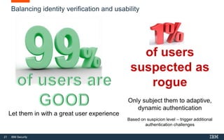 21 IBM Security
Balancing identity verification and usability
 