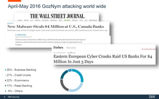 9 IBM Security
April-May 2016 GozNym attacking world wide
 