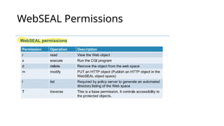 ISAM Day 7 part 1(Logical representation of protected object space).pptx