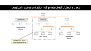 ISAM Day 7 part 1(Logical representation of protected object space).pptx