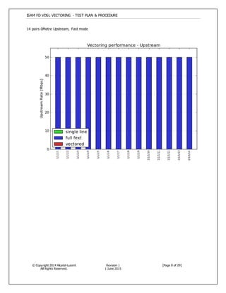 ISAM FD VDSL VECTORING - TEST PLAN & PROCEDURE
© Copyright 2014 Alcatel-Lucent
All Rights Reserved.
Revision 1
1 June 2015
[Page 8 of 29]
14 pairs 0Metre Upstream, Fast mode
 