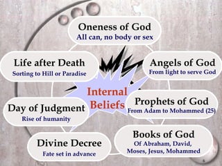 Internal Beliefs Books of God Of Abraham, David,  Moses, Jesus, Mohammed Divine Decree Fate set in advance Oneness of God All can, no body or sex Prophets of God From Adam to Mohammed (25) Angels of God From light to serve God Life after Death Sorting to Hill or Paradise Day of Judgment Rise of humanity 
