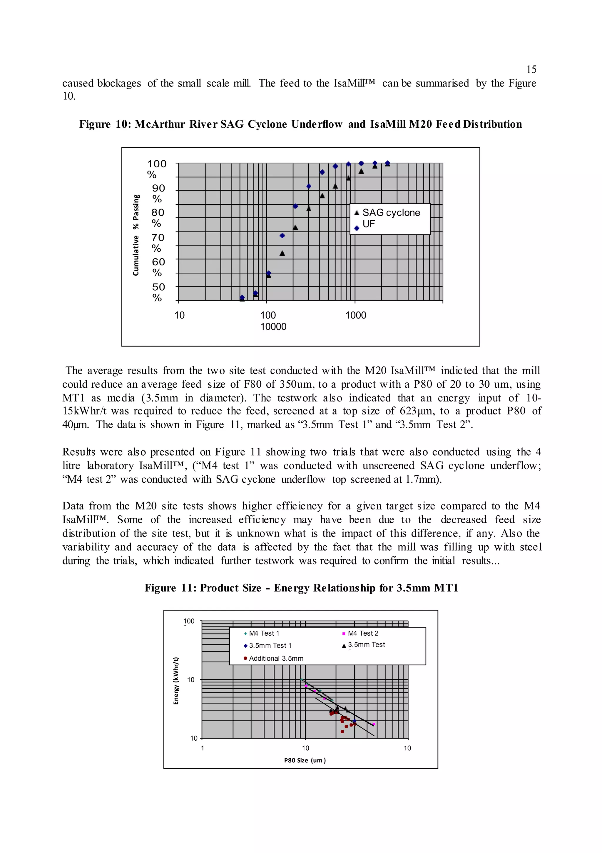 Isa mill technology_used_in_effecient_grinding_circuits | DOCX