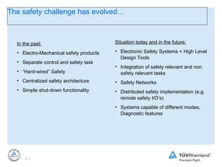 The safety challenge has evolved… In the past: Electro-Mechanical safety products Separate control and safety task “ Hard-wired” Safety Centralized safety architecture Simple shut-down functionality Situation today and in the future: Electronic Safety Systems + High Level Design Tools Integration of safety relevant and non safety relevant tasks Safety Networks Distributed safety implementation (e.g. remote safety I/O’s) Systems capable of different modes, Diagnostic features 