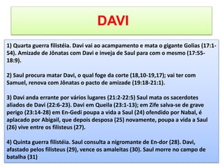 DAVI
1) Quarta guerra filistéia. Davi vai ao acampamento e mata o gigante Golias (17:1-
54). Amizade de Jônatas com Davi e inveja de Saul para com o mesmo (17:55-
18:9).
2) Saul procura matar Davi, o qual foge da corte (18,10-19,17); vai ter com
Samuel, renova com Jônatas o pacto de amizade (19:18-21:1).
3) Davi anda errante por vários lugares (21:2-22:5) Saul mata os sacerdotes
aliados de Davi (22:6-23). Davi em Queila (23:1-13); em Zife salva-se de grave
perigo (23:14-28) em En-Gedi poupa a vida a Saul (24) ofendido por Nabal, é
aplacado por Abigail, que depois desposa (25) novamente, poupa a vida a Saul
(26) vive entre os filisteus (27).
4) Quinta guerra filistéia. Saul consulta a nigromante de En-dor (28). Davi,
afastado pelos filisteus (29), vence os amaleitas (30). Saul morre no campo de
batalha (31)
 