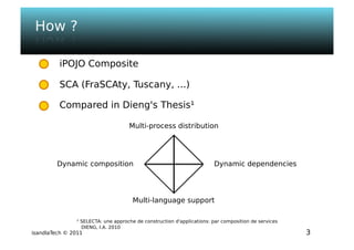 Isandla tech - psem2m sdk - composer v1.0 - ougf