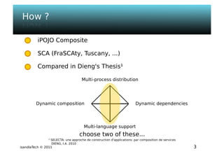 Isandla tech - psem2m sdk - composer v1.0 - ougf
