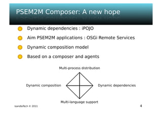 Isandla tech - psem2m sdk - composer v1.0 - ougf