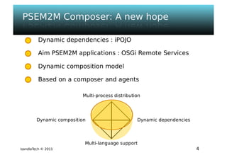 Isandla tech - psem2m sdk - composer v1.0 - ougf