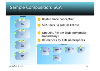 Isandla tech - psem2m sdk - composer v1.0 - ougf