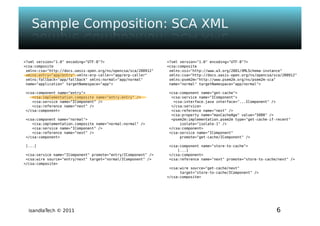 Isandla tech - psem2m sdk - composer v1.0 - ougf
