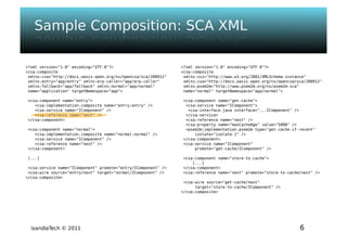 Isandla tech - psem2m sdk - composer v1.0 - ougf