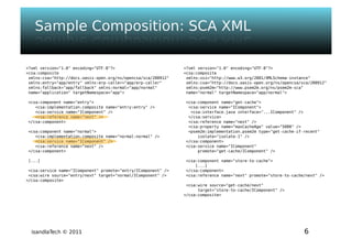 Isandla tech - psem2m sdk - composer v1.0 - ougf