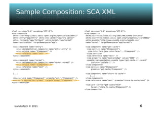 Isandla tech - psem2m sdk - composer v1.0 - ougf