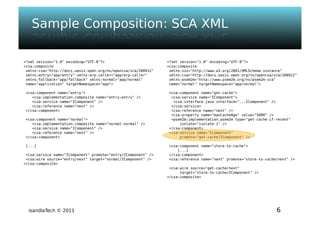Isandla tech - psem2m sdk - composer v1.0 - ougf