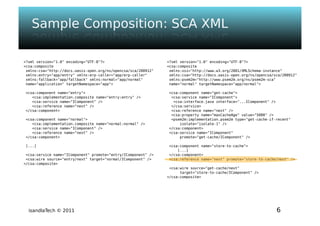 Isandla tech - psem2m sdk - composer v1.0 - ougf