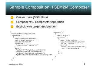 Isandla tech - psem2m sdk - composer v1.0 - ougf