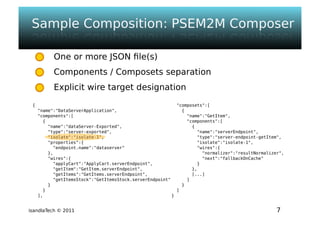 Isandla tech - psem2m sdk - composer v1.0 - ougf