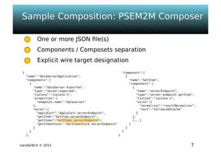 Isandla tech - psem2m sdk - composer v1.0 - ougf