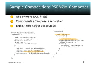 Isandla tech - psem2m sdk - composer v1.0 - ougf