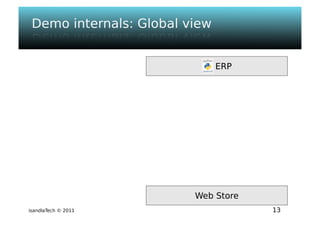 Isandla tech - psem2m sdk - composer v1.0 - ougf