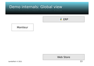 Isandla tech - psem2m sdk - composer v1.0 - ougf