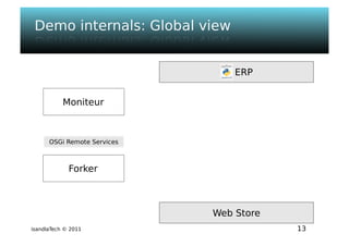 Isandla tech - psem2m sdk - composer v1.0 - ougf