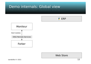 Isandla tech - psem2m sdk - composer v1.0 - ougf